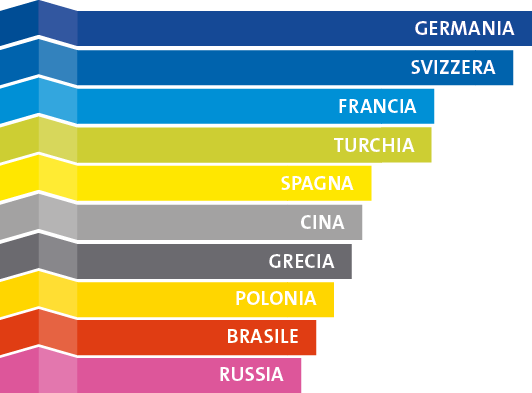 International Key Players at INTRALOGISTICA ITALIA