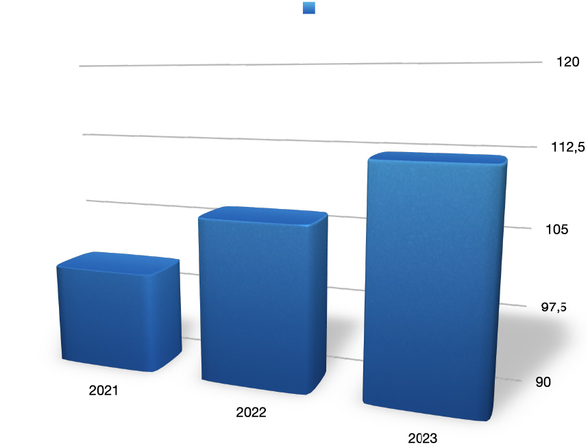 Mercato Contract Logistics 2021-2023