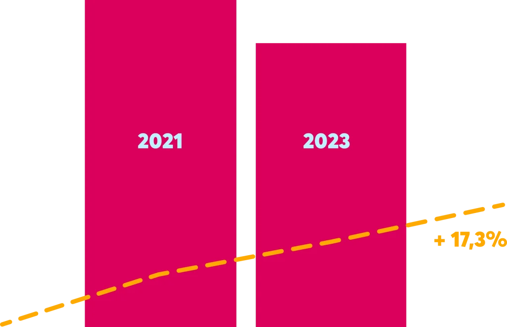 Evoluzione nei consumi di vino e NLA. Fonde: Commissione Europea, Areté e Agra Ceas Consulting
