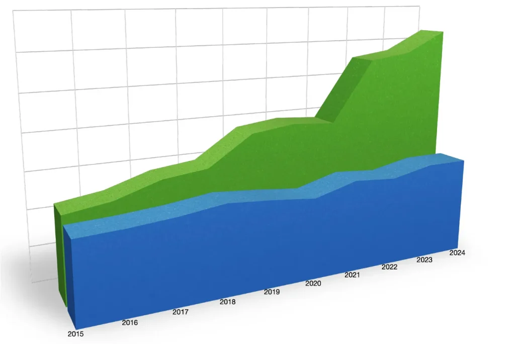 Confronto fra andamento del PIL italiano ed export italiano di farmaci, 2015-2024