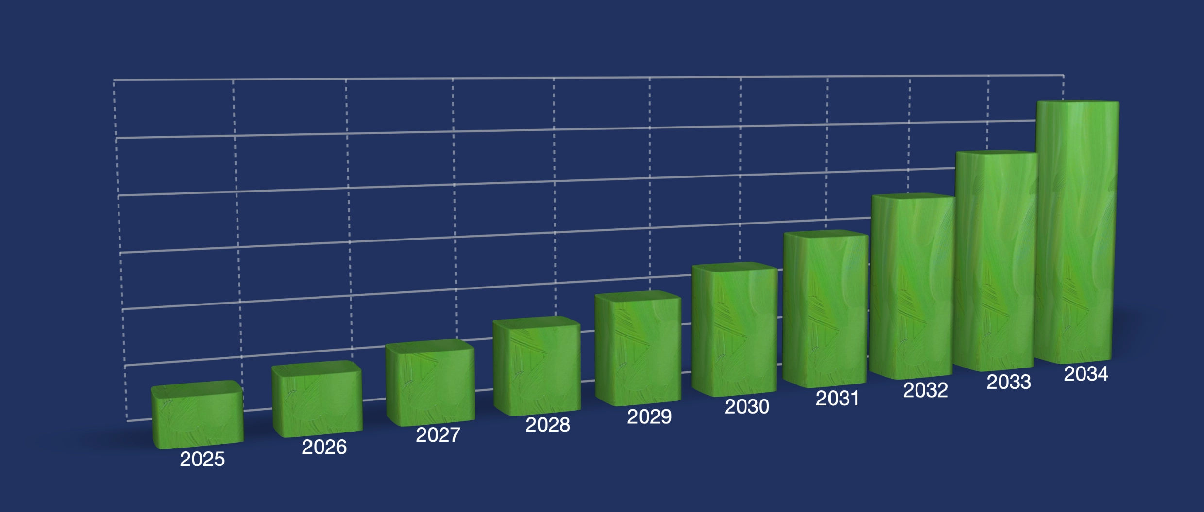 Soluzioni AI per la logistica interna: proiezioni di crescita del mercato globale, 2025-2034