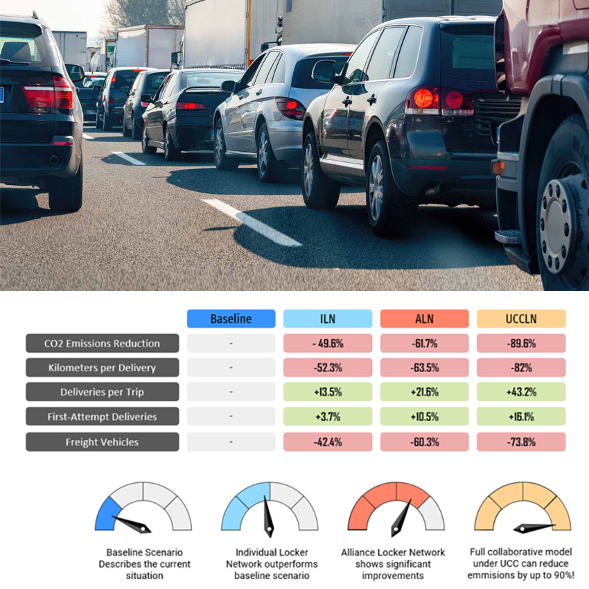 European Mobility Week