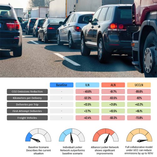 European Mobility Week